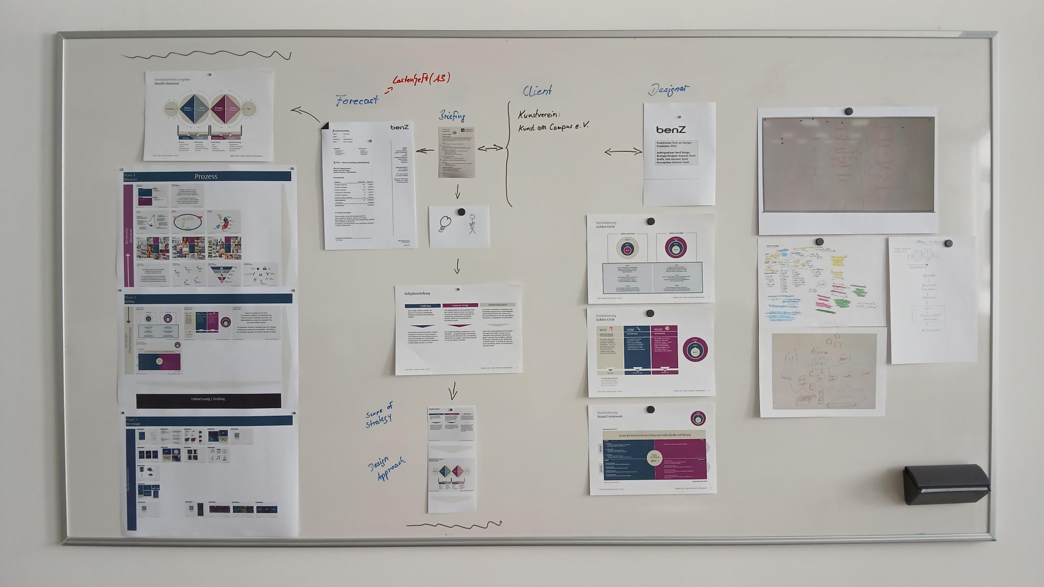 Kunst am Campus Designkonzeption
