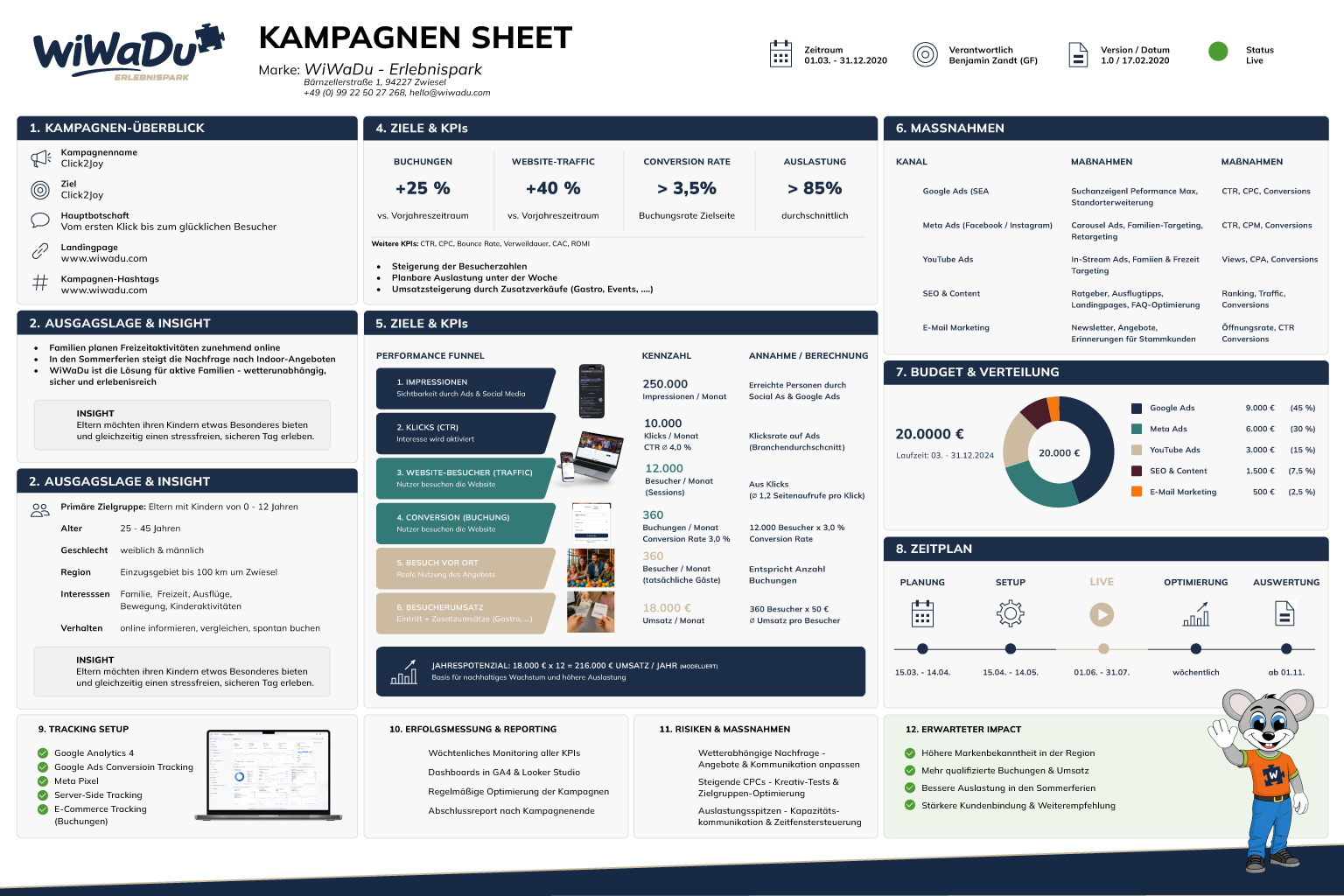 WiWaDu Kampagnen Sheet